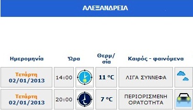 Τι καιρό θα κάνει σήμερα Τετάρτη