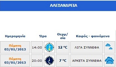 Τι καιρό θα κάνει σήμερα Πέμπτη