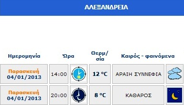 O καιρός σήμερα Παρασκευή