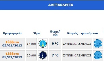 Τι καιρό θα κάνει σήμερα Σάββατο