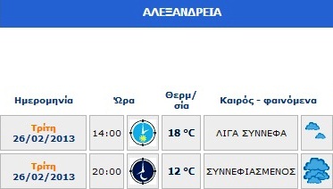 Δείτε τι καιρό θα κάνει σήμερα