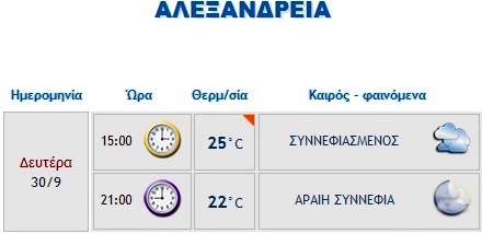 Χαλάει ο καιρός σε όλη τη χώρα – συννεφιασμένος στην Αλεξάνδρεια