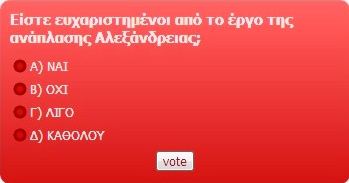 Τα αποτελέσματα της 4ης ψηφοφορίας του Αλεξάνδρεια-Γιδάς