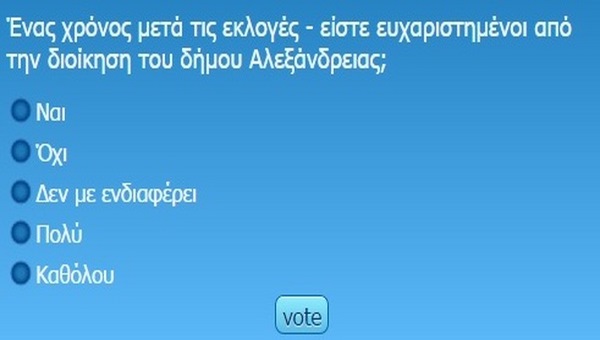 Το αποτέλεσμα της ψηφοφορίας του Αλεξάνδρεια-Γιδάς για την διοίκηση Γκυρίνη