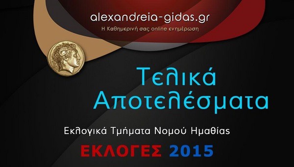 To τελικό αποτέλεσμα στην Ημαθία – στην πρώτη θέση η αποχή!