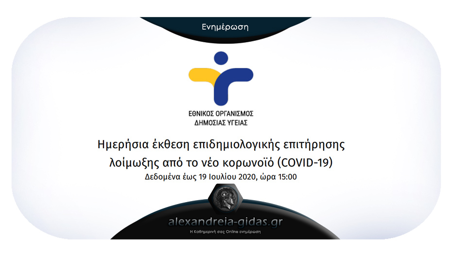 25 νέα κρούσματα κορονοϊού στην Ελλάδα ανακοινώθηκαν σήμερα Κυριακή