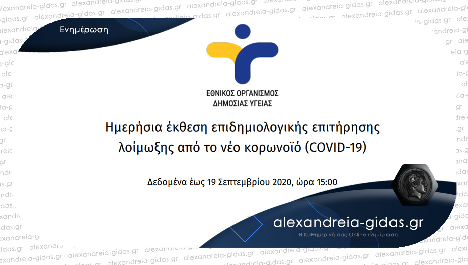 240 κρούσματα ανακοίνωσε σήμερα Σάββατο ο ΕΟΔΥ