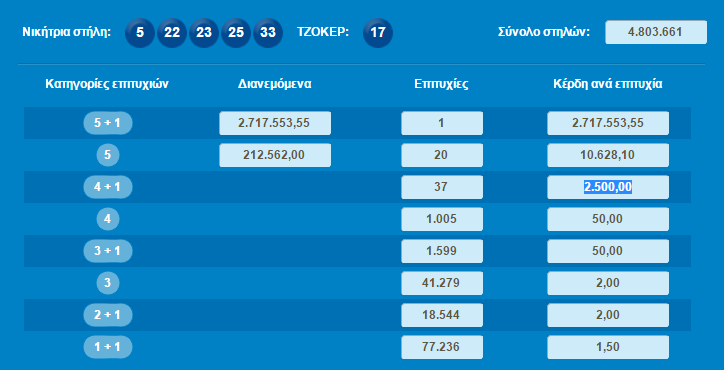 Τζόκερ 2016 06 26 Aποτελέσματα κληρώσεων opap gr